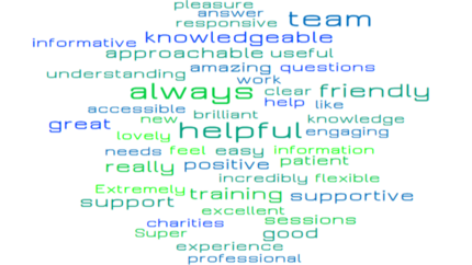 Word cloud showing responses from our question about how you experienced the Superhighways team with words such as helpful, friendly, supportive, approachable, knowledgeable, responsive the largest