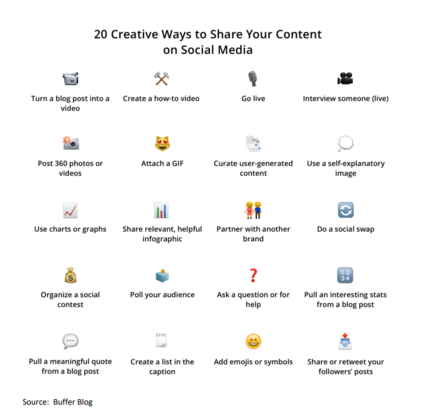 A list of 20 creative ways to share content on social media
