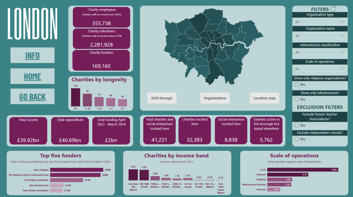 screen grab of vcse dashboard London page