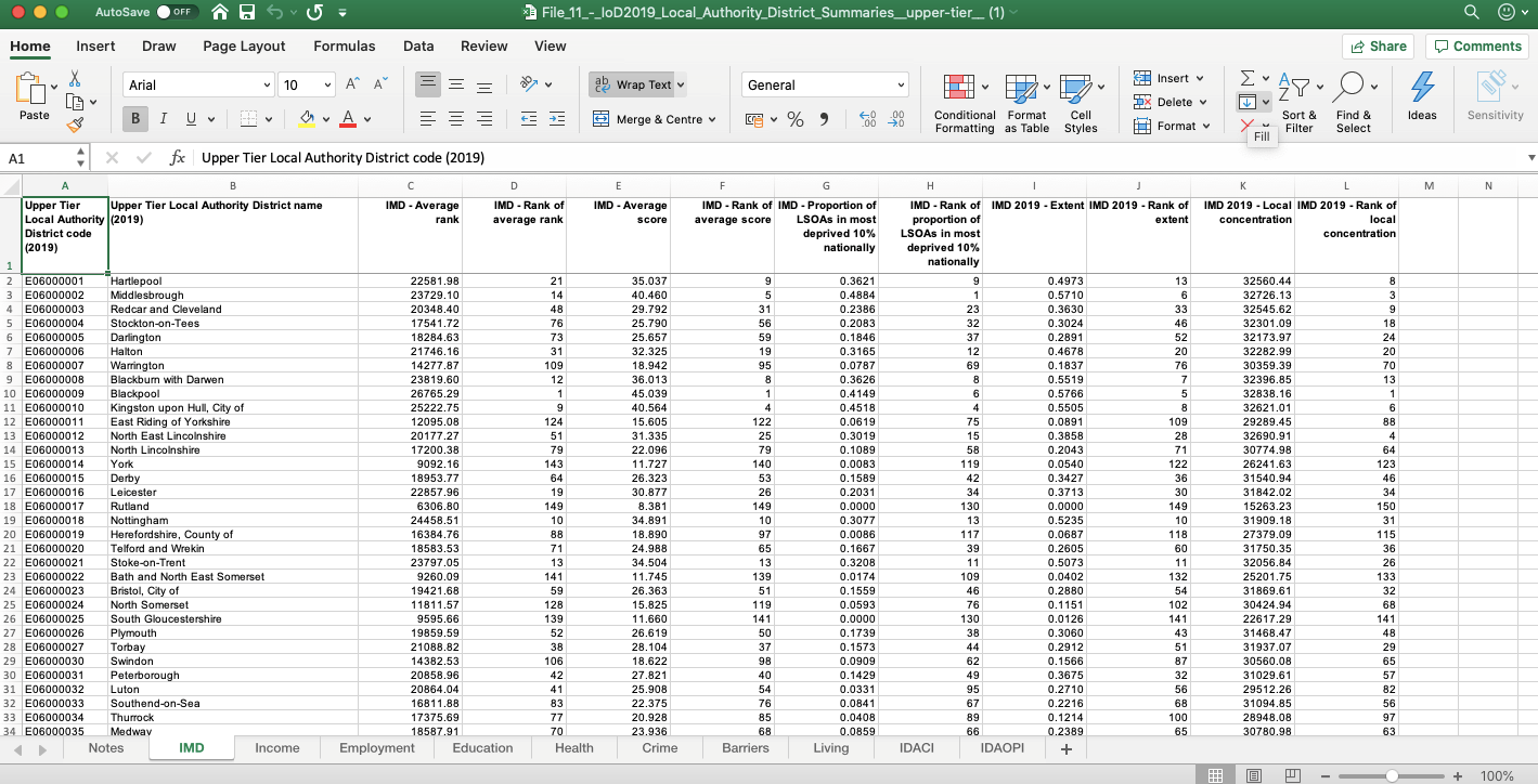 Full dataset example in Excel