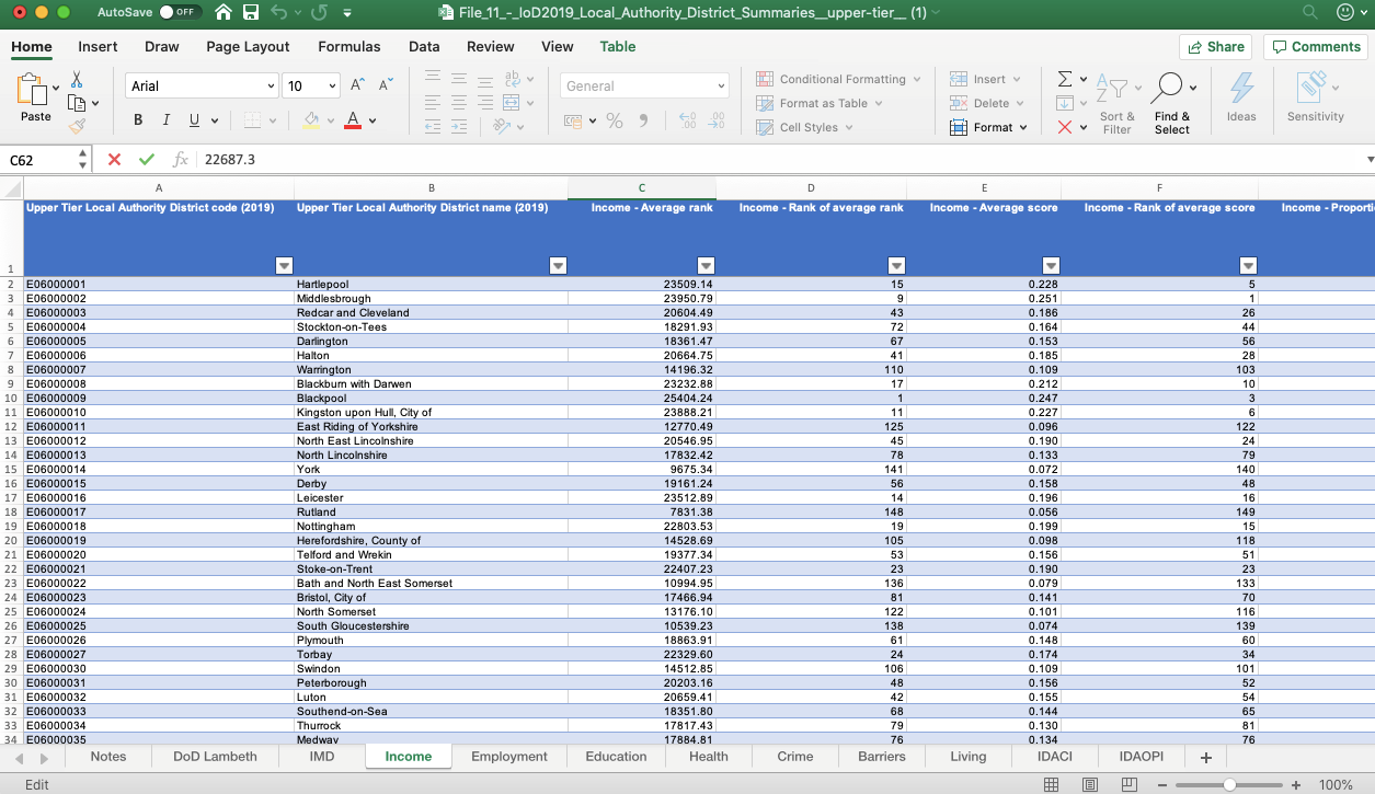 IMD Income worksheet Excel example