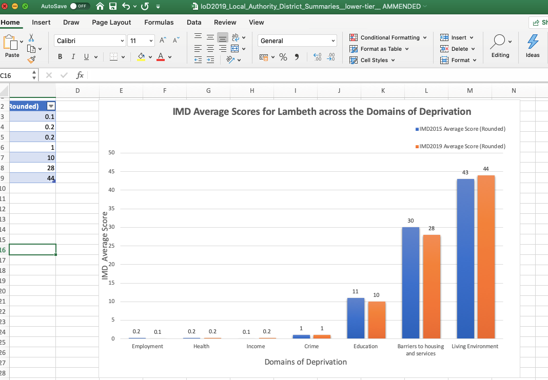 Excel screenshot of a bar chart