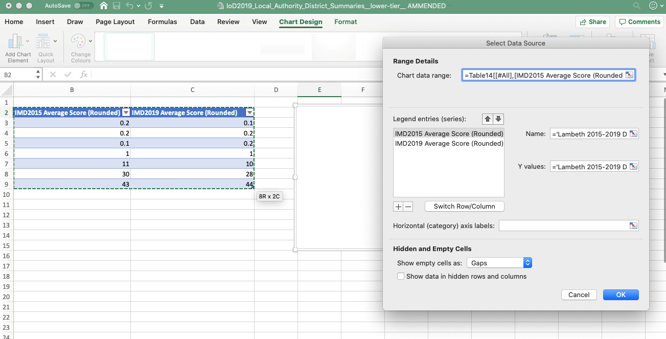 Excel screenshot of generating a bar chart