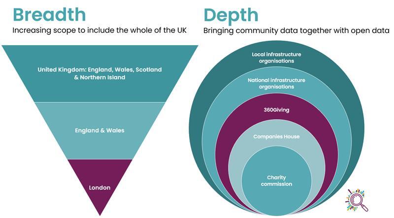 diagram of breath and depth reach of dashboard